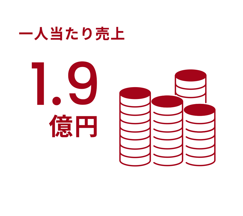 一人当たり売上